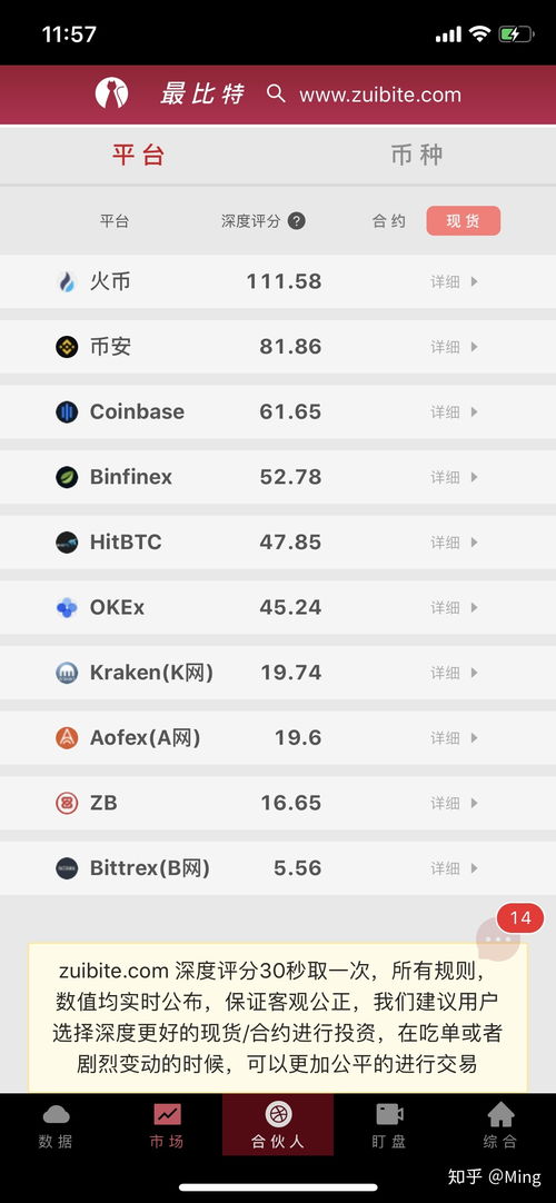 币位交易所排名第几,【一鸣惊人：币位交易所荣登榜首】