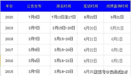 2021年云南省公务员招录考试什么时候开始报名