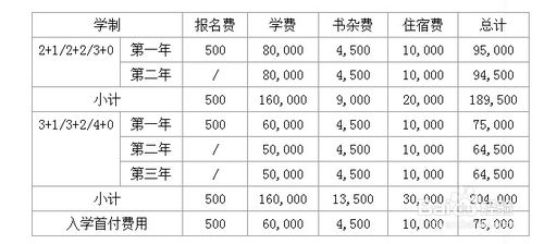 上海立信aia学费 