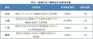 如何处理社保公积金缴费记录查询中出现的异常情况？