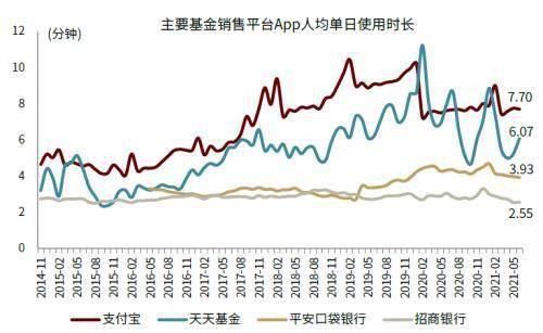 中银中国基金申购费率是多少?