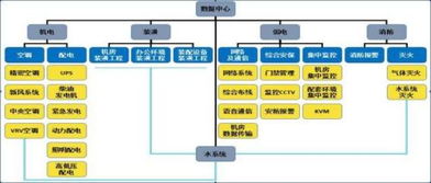 IDC主要做什么