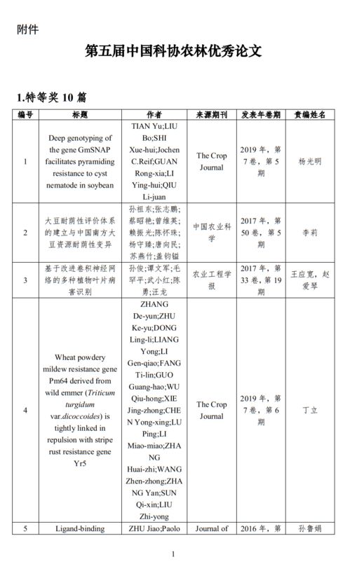 我是如何花两天的时间快速降重的 