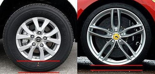 换胎必看,轮胎扁平比对汽车的舒适性影响大吗