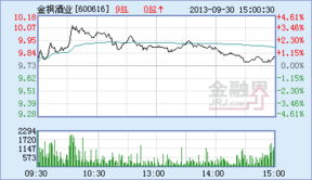 上海第一食品股份公司股票多少钱一股