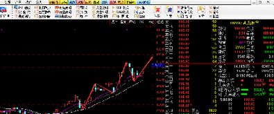 次新+中报高送转 凯龙股份 怎么看都不该现在这个价