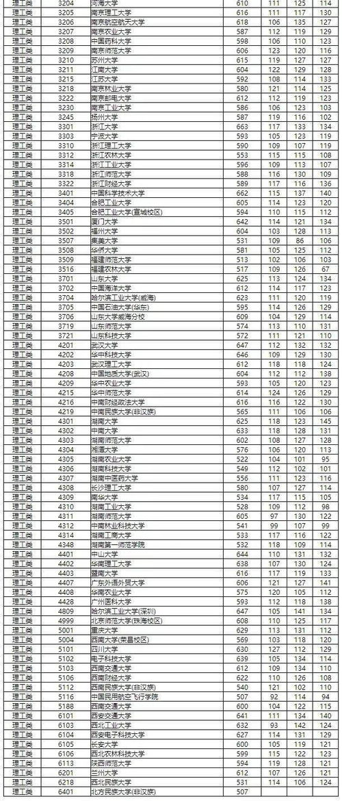 巢湖学院旅游管理专业招生分数(巢湖学院是一本院校还是二本院校)