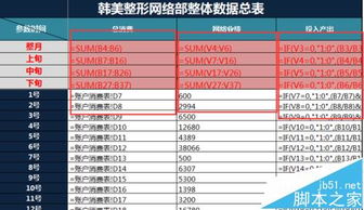 excel怎么快速计算网站的广告成本及产出业成绩 