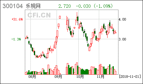 乐视网面临“退市考” 80亿债务危机待解