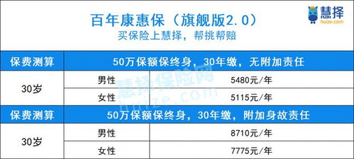 纯消费型保险有必要买吗消费型重疾险究竟有没有必要买 