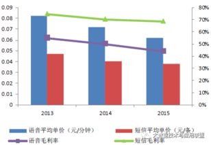 2017年中国通信大数据行业发展现状及发展前景预测