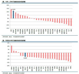 房地产板块的平均市盈率现在是多少?以前在历史高点和低点的时候又分别是多少呢?