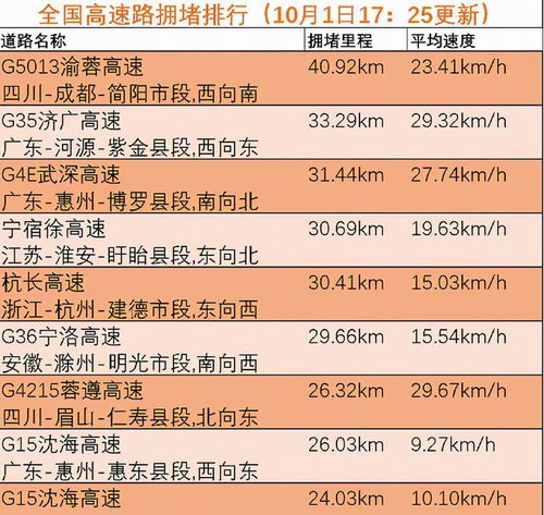 国庆长假出游 脑壳疼 景区个个是 人丛众 ,线路条条是拥堵