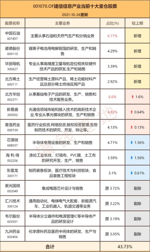 一只基金最近涨了很多，是不是现在不适合买？