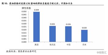 我国当前经济形势对证券市场的影响实证分析