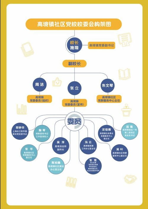 机制是如何运作的—强化机制并确保运作有效