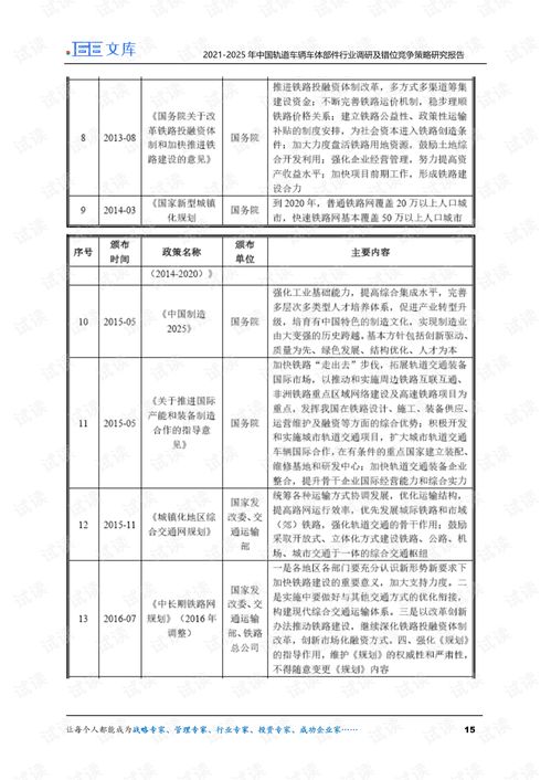 研二开题报告查重全攻略