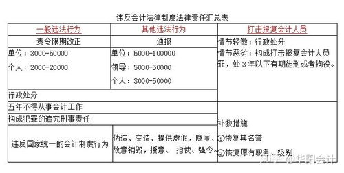 支票5月10日怎么写