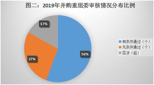 企业并购重组的风险有哪些