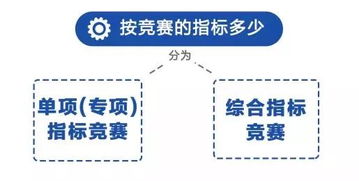 全总发布 重大工程建设劳动和技能竞赛工作指南