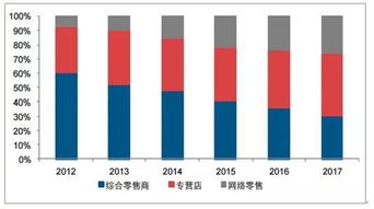 母婴市场见顶 ,怎样选品更赚钱