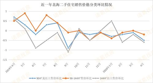 哪个软件房价和市场价一样？是真实的？