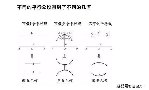 平行线的概念是怎么来的