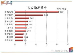 请问专家：周五股指能否收复、站稳3000点 大关？