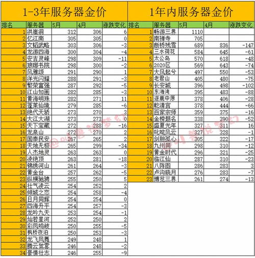 币圈怎么又在下跌_2019梦幻币下跌这么严重