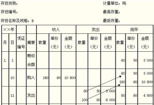 简述存货发出的计价对主要会计报表的影响？