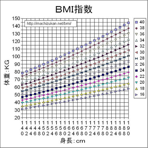 Bmibmi指数搜狗百科 文章阅读中心 急不急图文 Jpjww Com