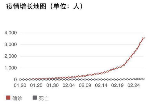 中国至今疫情确诊人数（中国至今疫情确诊人数多少） 第1张