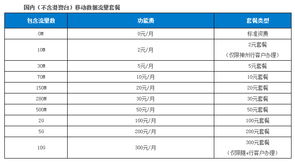 52%流量来自链游-一天一元500m流量是什么意思