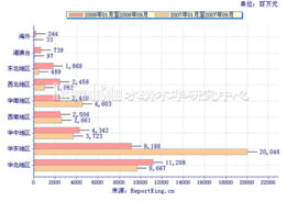 08年新上市公司有哪些?