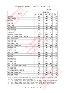 河北省投档状态查询入口，2021年河北省本科批什么时候出录取结果