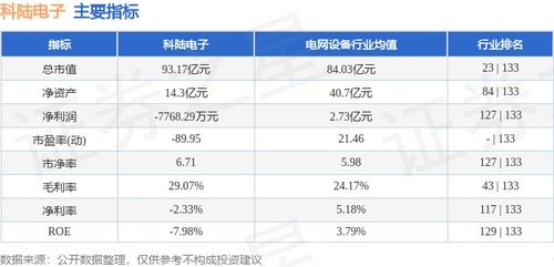 科陆电子的股本情况