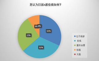 我想投资大健康养老产业，请问哪个比较靠谱呢？