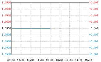 财通纯债分级A收益怎样样