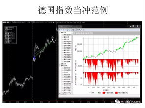 WH3程序化交易跨周期模型如何编写？