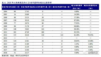 最新新股发行政策配售成功后当天还是次日缴款