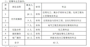 福建天辰耀隆新材料有限公司怎么样？