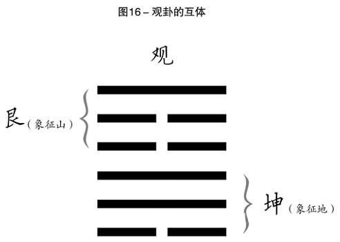 周易世界 一卦算出来八辈子