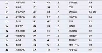 最新统计 山西富豪前五名是...2018中国富豪排行榜出炉 