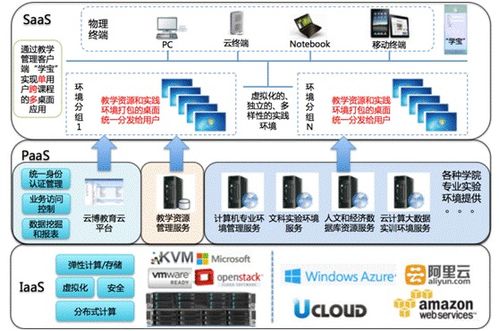 秀方案 智慧高校大数据实验室建设方案 图文 