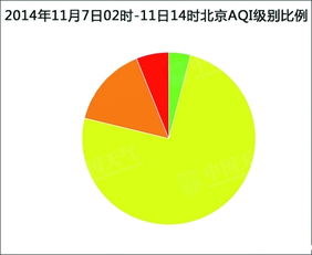 APEC蓝如何变常态蓝 城市合理布局也是治霾思路 