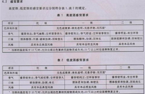 买白酒时,只要标签上有5个数字,就是酒精勾兑酒,千万别买