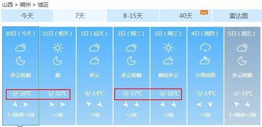 2018年第一场雪要来了 连下四天 18.C 5级大风 更要命的是...