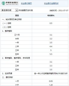 2016年农行定期存款利率是多少(2016年最新银行存款利率表)