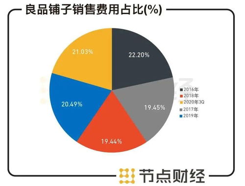 良品铺子面对的消费者有哪些？该企业怎样针对消费者展开网络营销