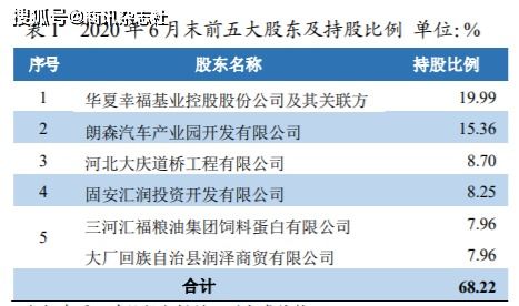 信用社银行起诉不良贷款，会查询股票账户么